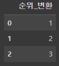 rank