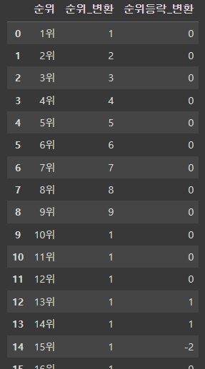rank_change
