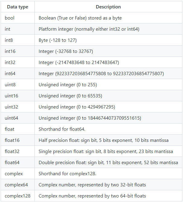 datatype