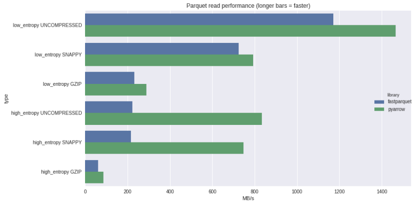 performance